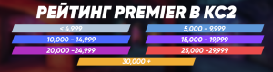 Mmr Ranks Cs2 Звания и ранги в CS2: Полный гайд по рейтингу, MMR и FACEIT